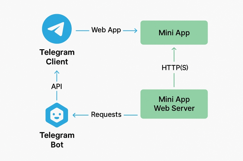 Telegram电脑版聊天记录保存在哪