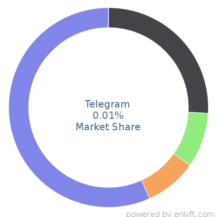 Telegram代理设置:稳定访问电报的最佳实践